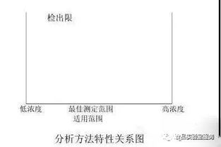 检出限如何测定