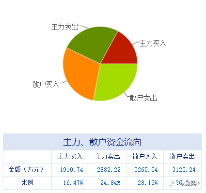 激励对象授予220.60万份股票期权，行权价格为105.14元什么意思