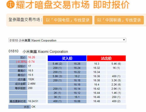 小米在香港上市的股票价格是多少