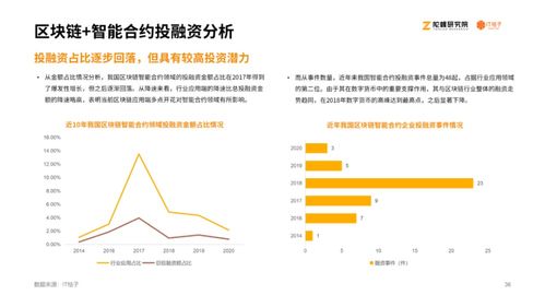 从产业视角看区块链 从产业视角看区块链 快讯