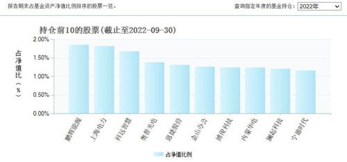 电投能源上半年净利润25.83亿元