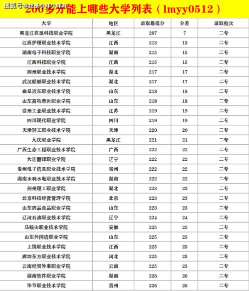 高考200分能上什么专科学校(200多分可以上的学校有哪些)