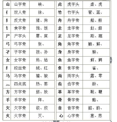 24个笔画顺序表是怎样的?