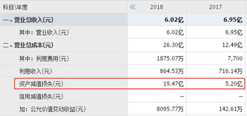 股票问题，如何查看一个公司的固定资产是多少？