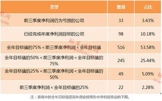 业绩达标提成方案范文-提成利润怎么分配？