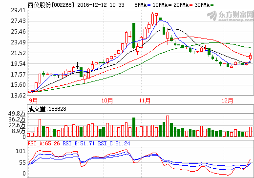 西仪股份未来走势如何
