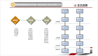 套装灯具设计作业流程表灯具设计师