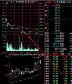 美的集团股票（000333）为什么在4月29日宊然从40几元多下跌到17元多呢？