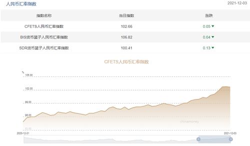 w币对人民币汇率是多少,W币对人民币汇率是多少?