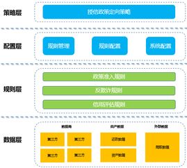 金融客服搭建资料