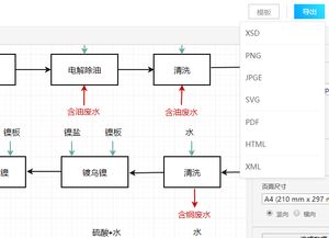 电镀工艺流程图模板分享以及绘制该流程图操作方法介绍