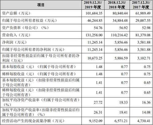  欧陆通2020年经营业绩,欧陆通2020年经营业绩全面分析 天富资讯