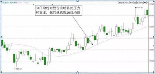 翻翻做A股点买怎么样啊