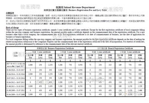 香港公司注册价格最低要多少