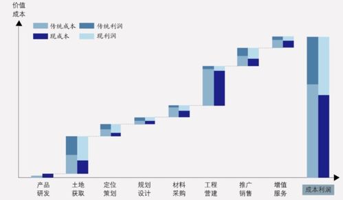 留存收益资本成本率如何计算