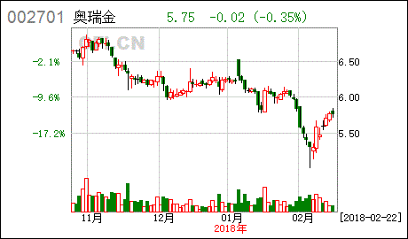 变更公司名称及经营范围增加开市有涨跌幅限制吗