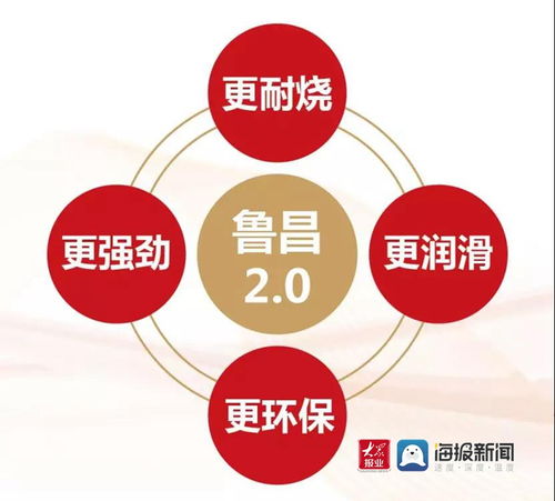 相约2020菏泽激情赛道 海报音乐节 揭秘东明石化鲁昌2.0高效燃油