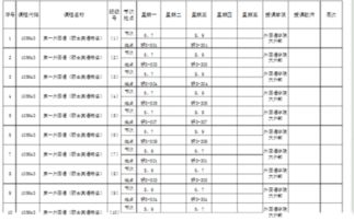 求四川大学课程表 大一上学期的临床医学,法医学的课程表都行,最好知道第一节和最后一节课的上下可时间 