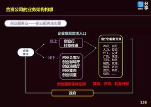 有人知道GGS超级孵化器的联盟体系吗？