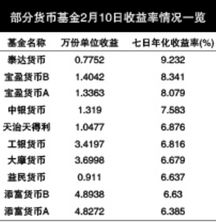 货币基金收益排名一览表2023