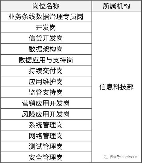 请问郑州目前的证券公司都是需要全日制本科的吗？