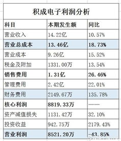 公司上市要找什么单位