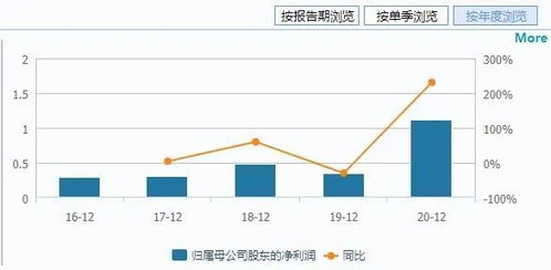 求教：为什么人均持股数增加一倍，股价却不大涨