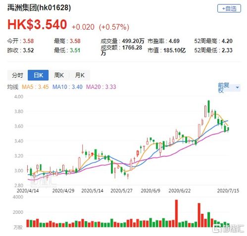 招银国际维持中手游“买入”评级，目标价3.2港元。