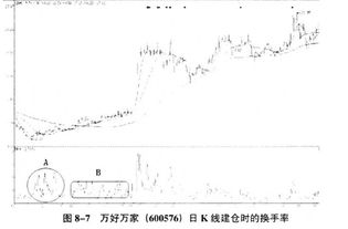 求助：换手率选股公式?l例如：选股换手率大于5%且小于10%的股票？