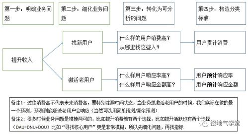 查重标准详解：如何确定学术不端行为？