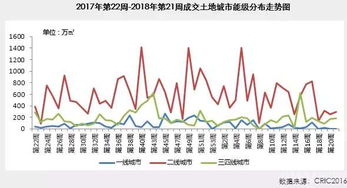 股票图中各种颜色的线代表什么?