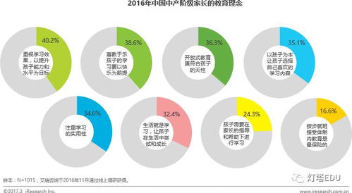 中产阶级标准