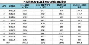 证券公司怎样发放年终奖