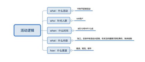 如何利用查重改顺序提高内容独特性？