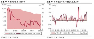 业绩预亏对股价的影响