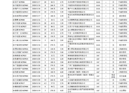 债市发行和利率走势周报 2020.11.16 2020.11.20