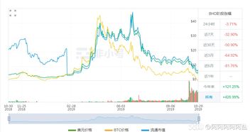  near币最新利好消息最新消息,股权质押濒临爆仓上市公司是什么意思的最新相关信息 区块链