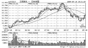 002110三钢闽光 为啥止跌不涨啊？