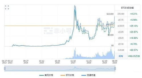 比特币价格走势图十年,丕賰孬乇赆賱賲爻賰爻賷18 比特币价格走势图十年,丕賰孬乇赆賱賲爻賰爻賷18 币圈生态