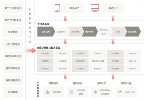 小额信贷管理软件