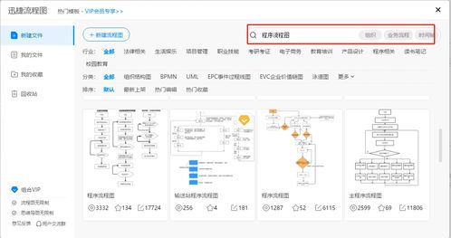 合格又好看的程序流程图怎么做