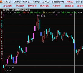 东方财富通软件能将涨停板和跌停板的K线柱用特殊颜色显示出来吗？