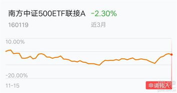 请问易方达中小盘和南方中证500哪个更适合定投呢？谢谢。