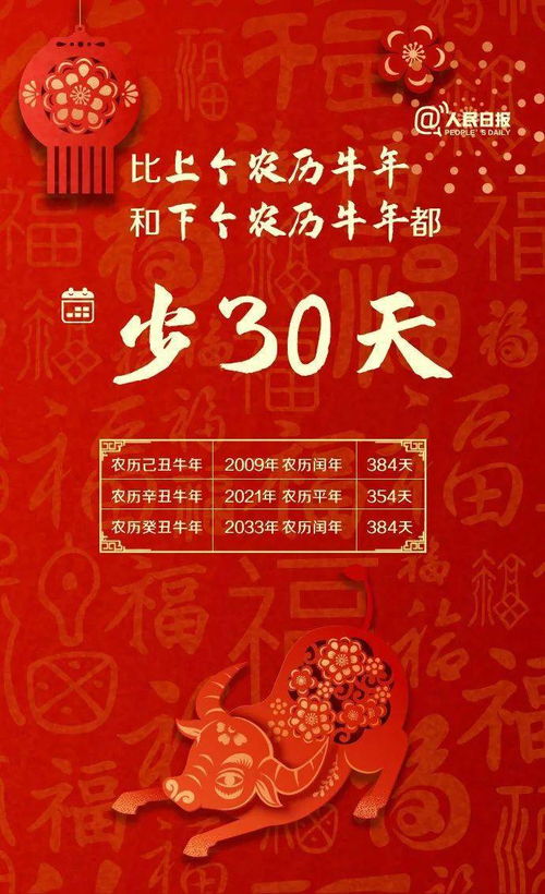 2021农历年为何称 辛丑牛年 关于牛年,有哪些知识点