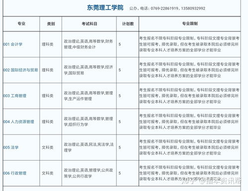 广东专插本会计,广东专插本财务管理考试科目(图2)