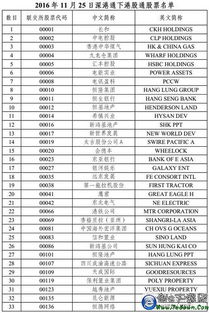 深港通股票名单一览表 深港通概念股有哪些股票