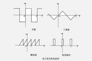 直流电和交流电的区别是什么,直流电压与交流电压的区别，直流电流与交流电流的区别？-第2张图片