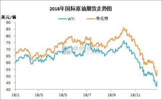 原油期货是什么？