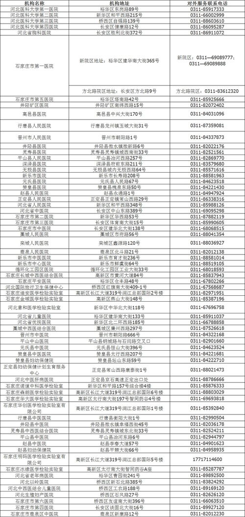 石家庄核酸检测 究竟哪个医院可以混检那些医院不能混检,收费标准又是多少 有木有知道的给更新一下 