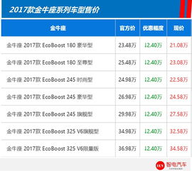 最低21万 福特金牛座是性价比最高的中大型轿车,没有之一